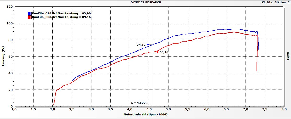 Max-Leistungs-Unterschied-Original-vs-Stage-1