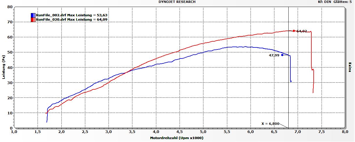 Leistung-Original-vs-Stage-35a902b9d1c878