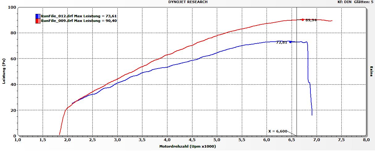 Leistung-Original-vs-Stage-45a8fdff852c8f