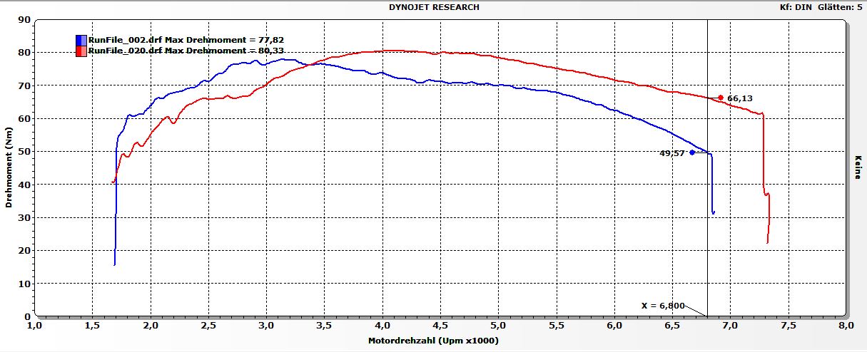 Drehmoment-Original-vs-Stage-35a902b9db9829