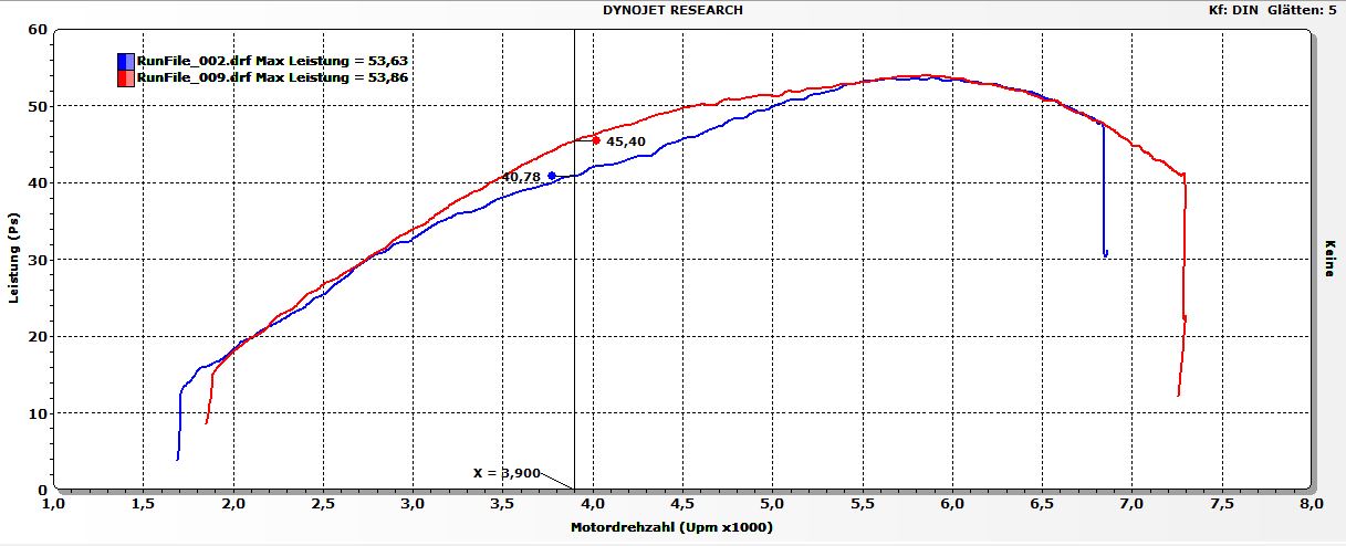 Leistung-Original-vs-Stage-25a902a61ae03b