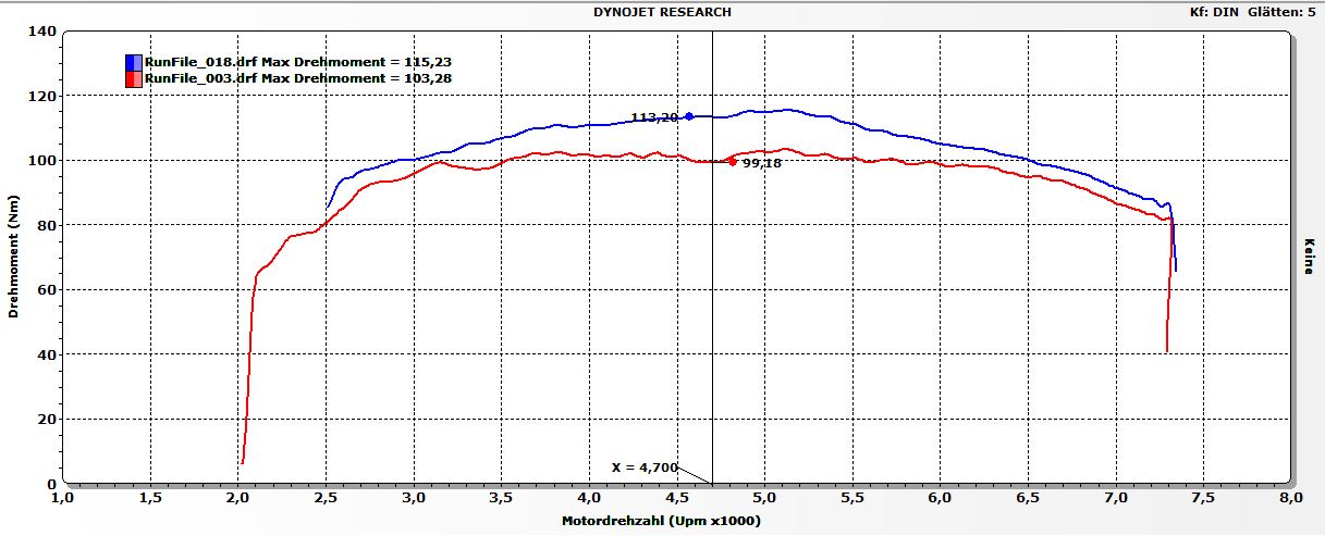 Max-Drehmoment-Unterschied-Original-vs-Stage-1