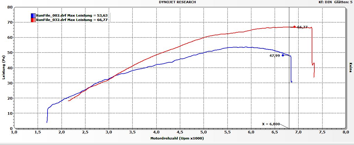 Leistung-original-vs-Stage-45a902d8bb6ea4