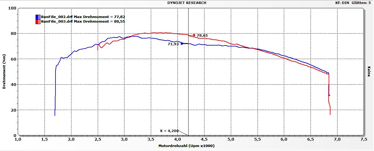 Drehmoment-Original-vs-Stage-15a9027fbe58f9