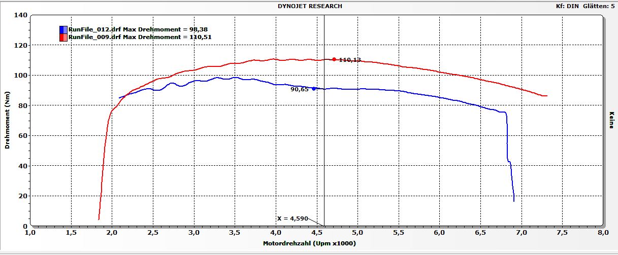 Drehmoment-original-vs-Stage-4-HBS-705
