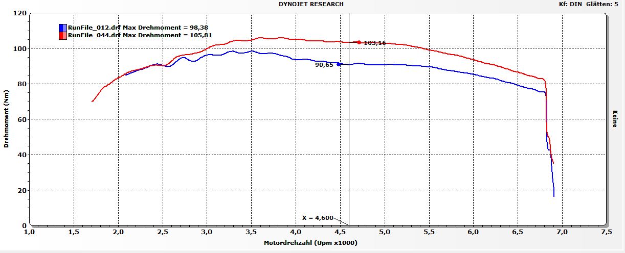Drehmoment-Original-vs-Stage-15a902899d27c4