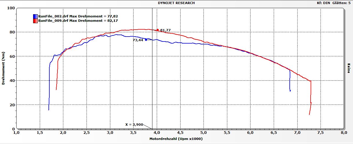 Drehmoment-Original-vs-Stage-25a902a60f092d