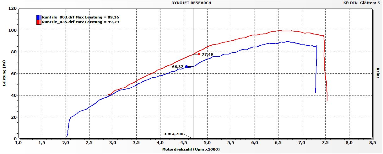 triumph thruxton r performance kit